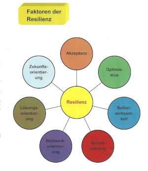 © Stefan Neuber BKE-Suchtselbsthilfe-Digital bke ssh digital 1